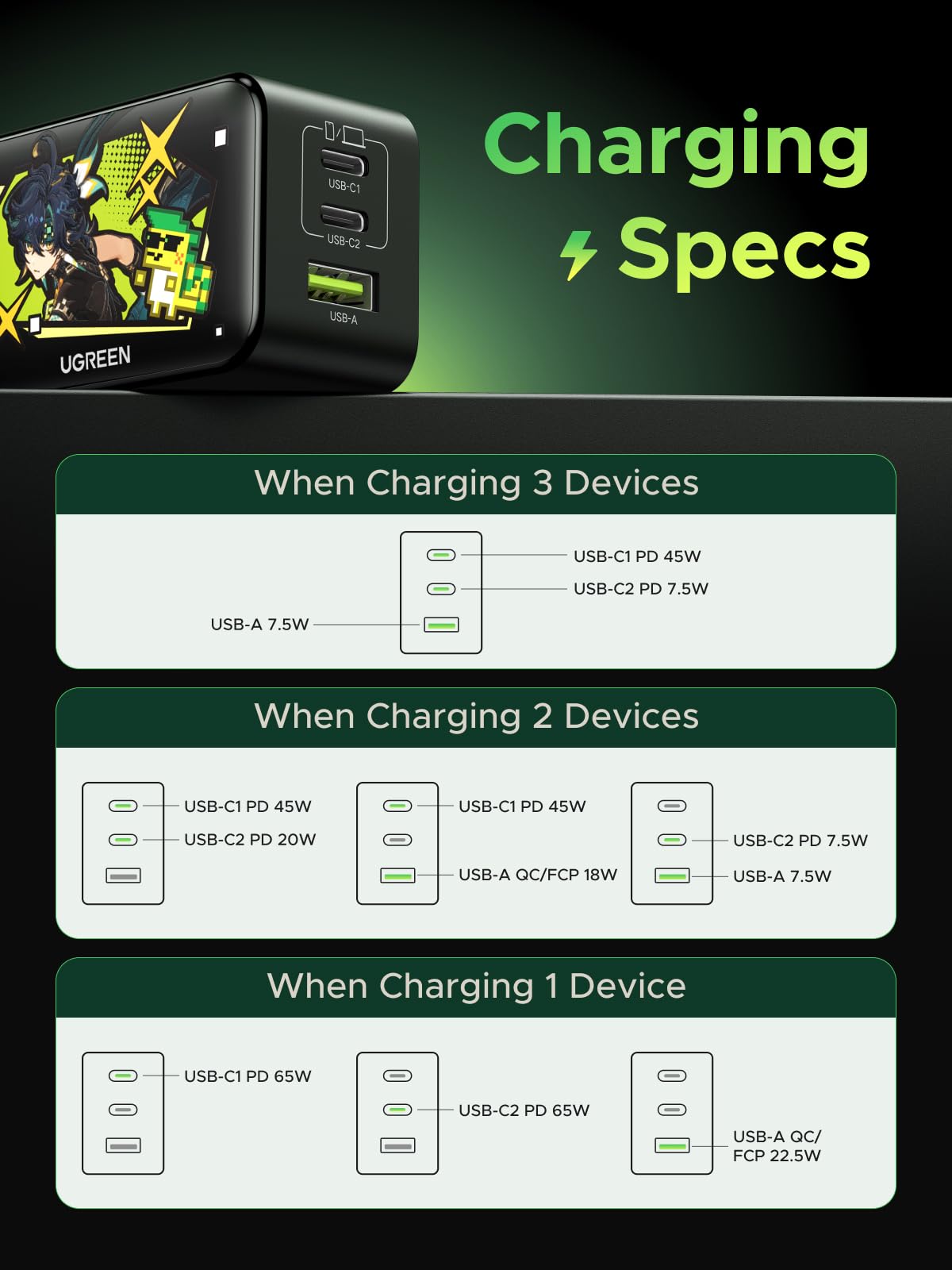 UGREEN Nexode 65W GaN USB C Wall Charger, 3-Port Compact Foldable Fast Charger Power Adapter for iPhone 17/16/15 Series, Galaxy S25/S24, Pixel 10/9, MacBook Pro/Air, Dell XPS, iPad Pro (Black)