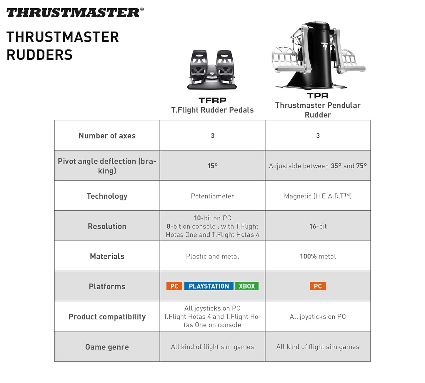 Thrustmaster TPR Pendular Rudder Pedals for PC Flight Simulation Controls – Adjustable Resistance, HallEffect Magnetic Sensors, Ultra-Precise & Smooth Control