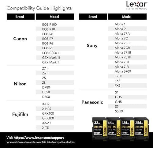 Lexar 256GB 2000x SD Memory Card, 300MB/s Read, 8K, V90, U3, UHS-II