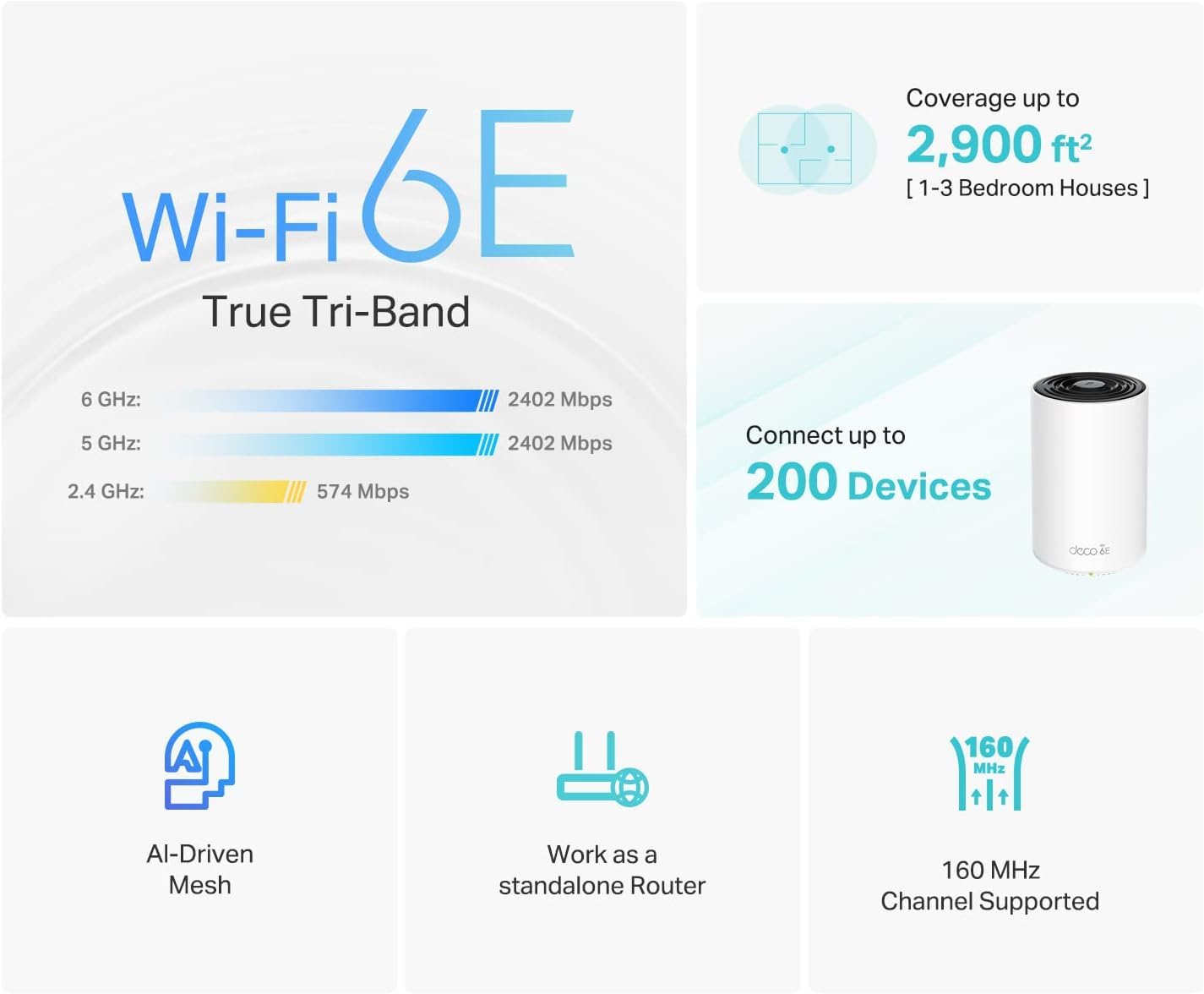 TP-Link Deco XE75 AXE5400 Tri-Band WiFi 6E Mesh System - Covers up to 5500 Sq.Ft, Replaces WiFi Router and Extender, AI-Driven Mesh, 6GHz Band, 2-Pack