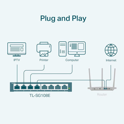 TP-Link 8 Port Gigabit Switch | Easy Smart Managed | Plug & Play | Desktop/Wall-Mount | Sturdy Metal w/ Shielded Ports | Support QoS, Vlan, IGMP and LAG (TL-SG108E)