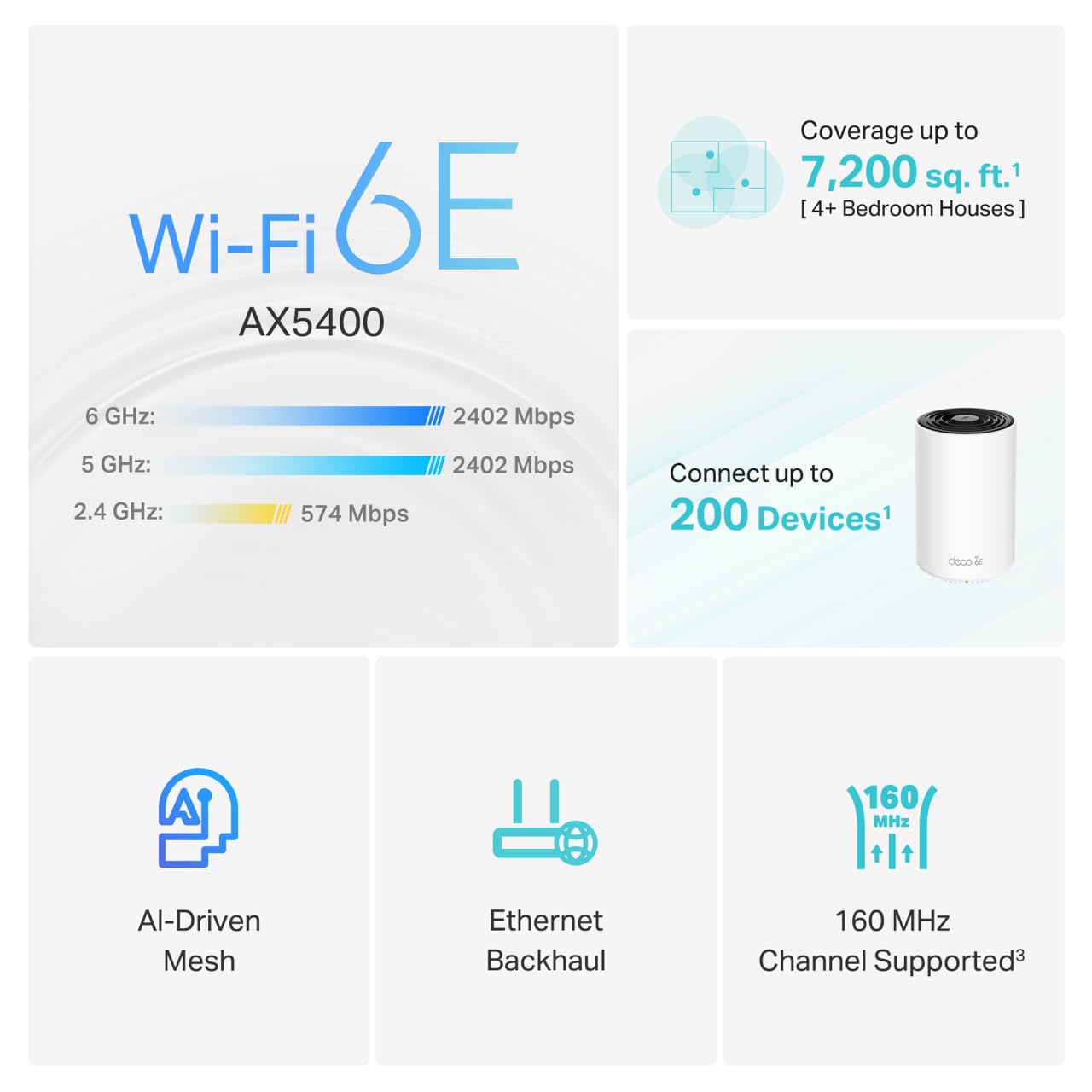 TP-Link Deco XE75 AXE5400 Tri-Band WiFi 6E Mesh System - Covers up to 5500 Sq.Ft, Replaces WiFi Router and Extender, AI-Driven Mesh, 6GHz Band, 2-Pack