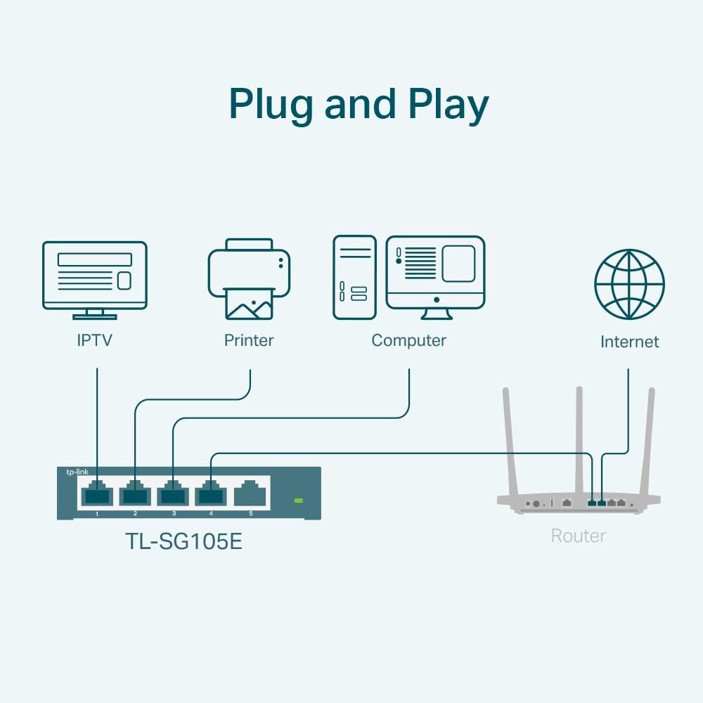 TP-Link 5-Port Gigabit Ethernet Easy Smart Switch| Plug and Play | Desktop | Sturdy Metal w/Shielded Ports | Limited Lifetime Replacement (TL-SG105E), Black…