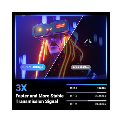 UGREEN 16K 6.6FT DisplayPort Cable 2.1 [VESA Certified] DP 2.1 40Gbps Support 8K@240Hz 1080P@540Hz HDR, HDCP, DSC 1.2a, Braided Display Port Cable Cord Compatible FreeSync G-Sync Video Card Monitor
