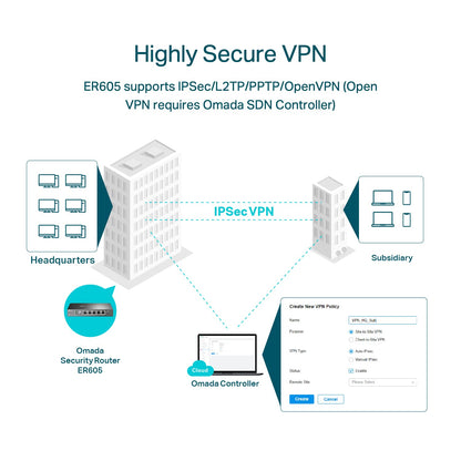 TP-Link ER605 V2 Wired Gigabit VPN Router, Up to 3 WAN Ethernet Ports + 1 USB WAN, SPI Firewall SMB Router, Omada SDN Integrated, Load Balance, Lightning Protection