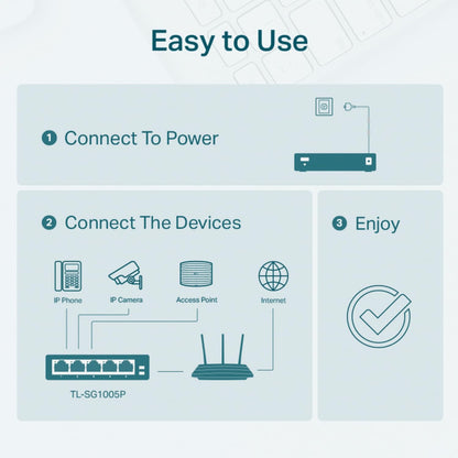 TP-Link Omada SG2428P | Jetstream 24 Port Gigabit Smart Managed PoE Switch | 24 PoE+ Ports @250W, 4 SFP Slots | Omada SDN Integrated | PoE Recovery | IPv6 | Static Routing