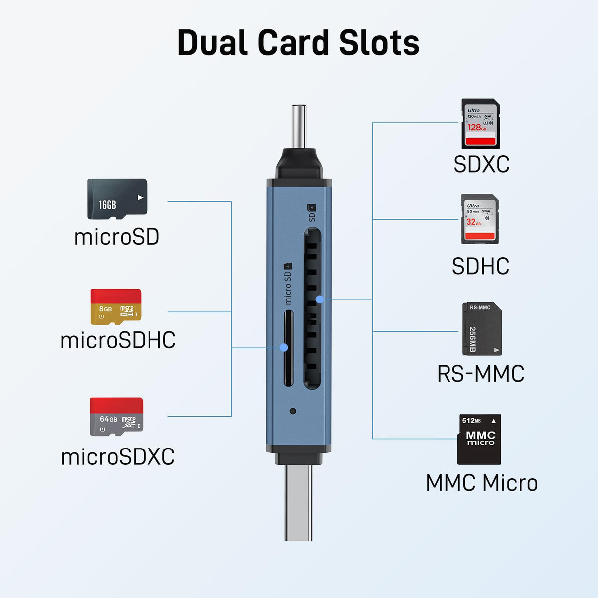 acer SD Card Reader USB C, Dual Slots USB Type C to Micro SD Card Adapter