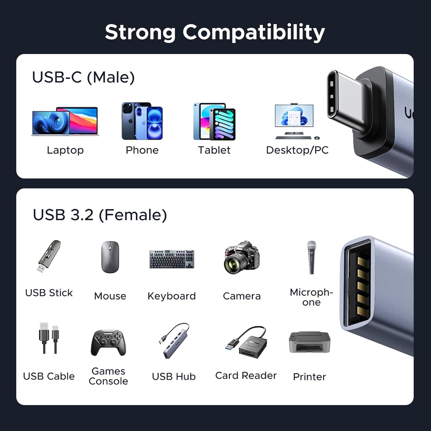 UGREEN USB C to USB Adapter 4 Pack, 10Gbps USBC Male to USB 3.2 Female Adapter, Type C USB C Adapter for MacBook Pro,iMac,iPhone 17 16 15 Pro Max,iPad Pro, Thunderbolt 4, Samsung,Space Gray