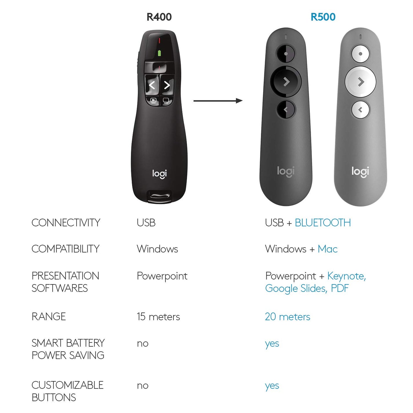 Logitech Wireless Presenter R800, PowerPoint Clicker with Green Laser Pointer, Wireless Presentation Clicker Remote