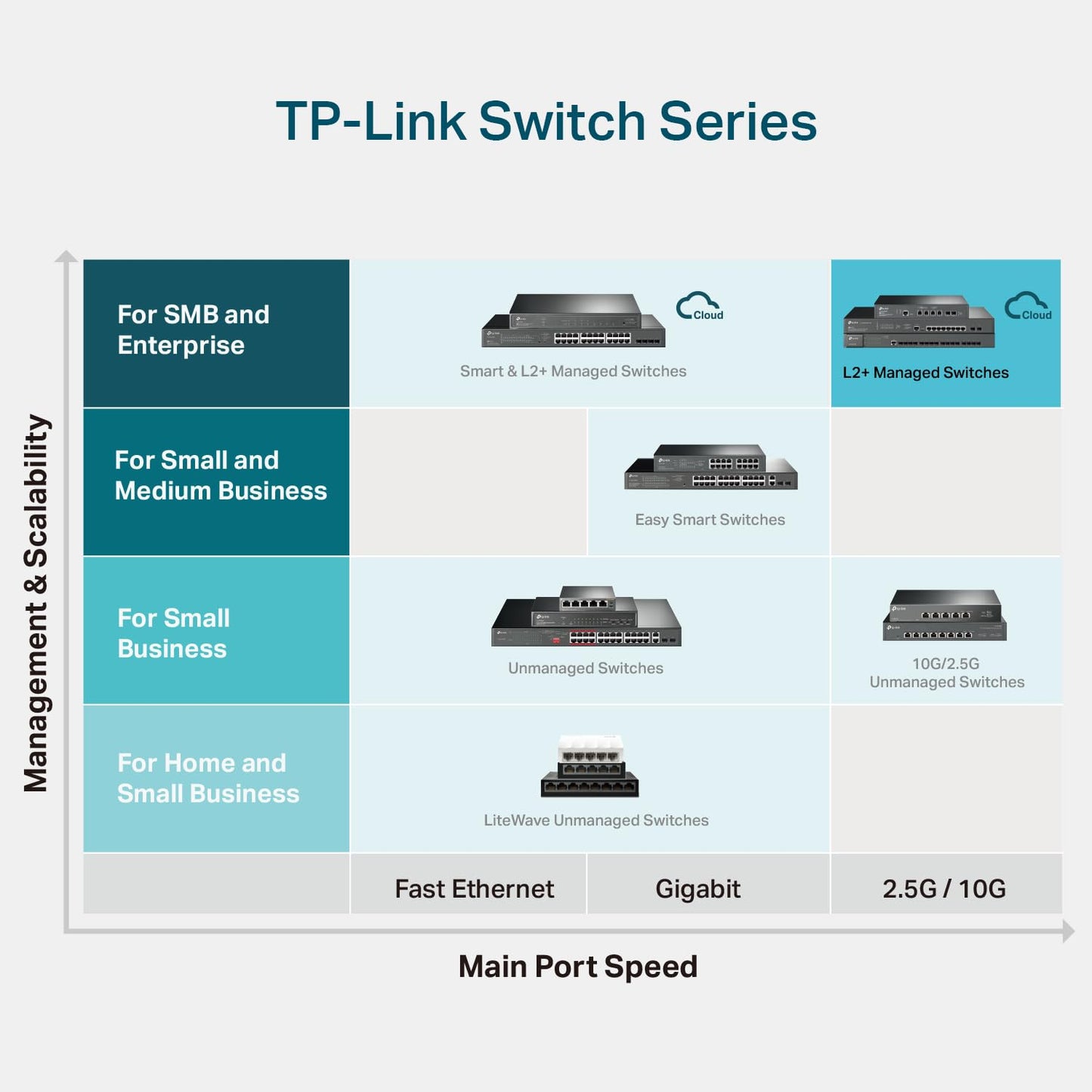TP-Link TL-SG1024 | 24 Port Gigabit Ethernet Switch | Plug and Play | Sturdy Metal w/Shielded Ports | Rackmount | Fanless | 3 Year Manufacturer Warranty | Unmanaged, Black