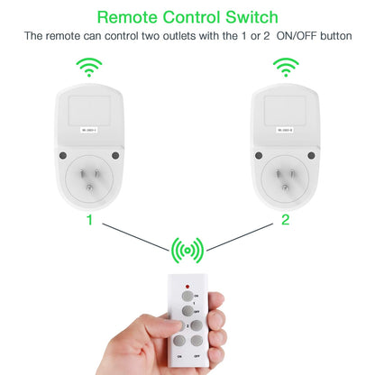 Remote Control Outlet, TESSAN Wireless Electrical Plug Switch for Lights, Lamps, Fans, 100ft RF Range, 1200W (1 Remote + 1 Outlet)