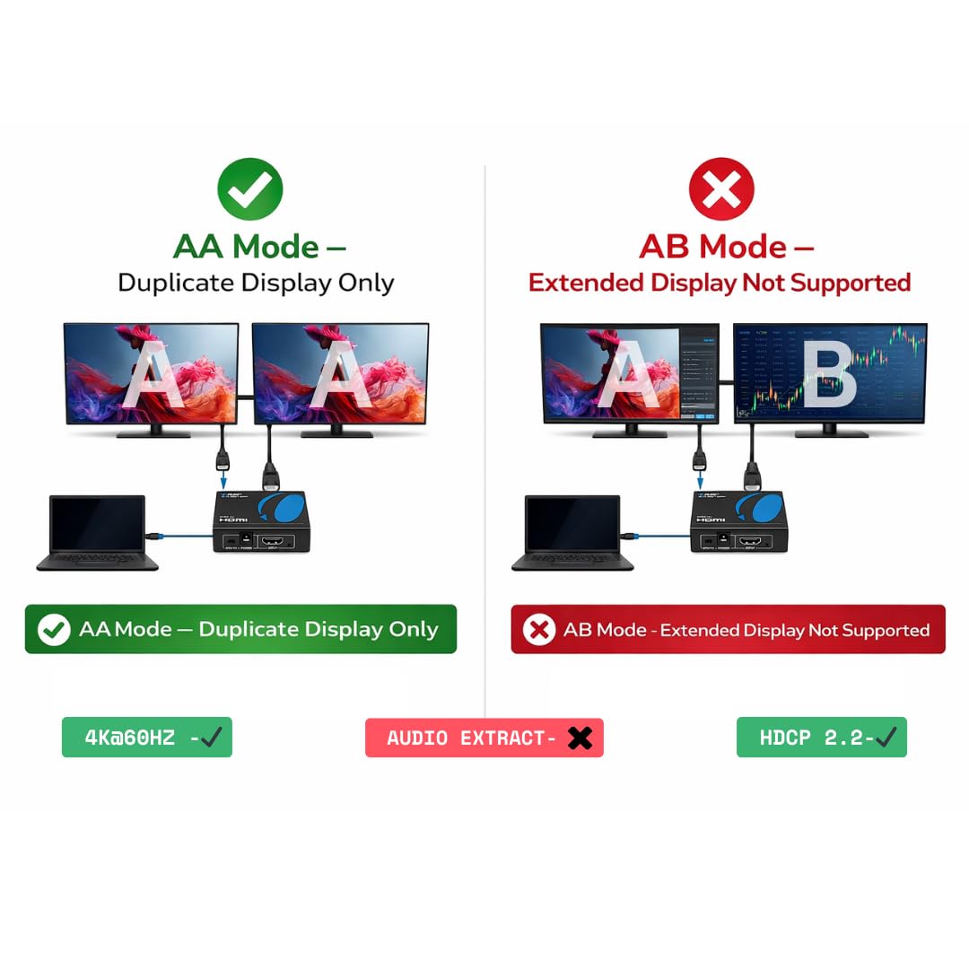 OREI UltraHD 4K @ 60 Hz 1 x 2 HDMI Splitter 1 in 2 Out (2 Port) 4:4:4 8-bit - Does Not Bypass HDCP, 18 Gbps, 4K HDMI Splitter