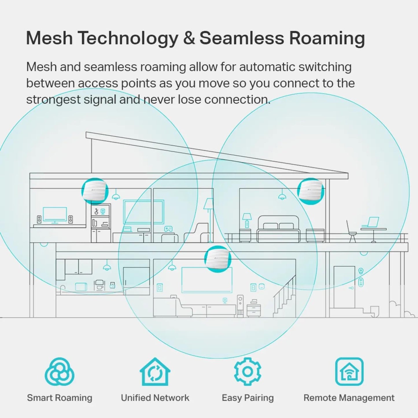 TP-Link EAP225 Omada AC1350 Gigabit Wireless Access Point Business WiFi Solution w/Mesh Support, Seamless Roaming & MU-MIMO PoE Powered SDN Integrated Cloud Access & Omada App White