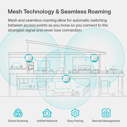 TP-Link EAP225 Omada AC1350 Gigabit Wireless Access Point Business WiFi Solution w/Mesh Support, Seamless Roaming & MU-MIMO PoE Powered SDN Integrated Cloud Access & Omada App White