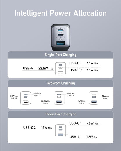 Anker Charger, 65W 3-Port Fast Compact Foldable USB C Charger Block for MacBook Pro/Air, iPad Pro, Galaxy S20, Dell XPS 13, Note 20/10+, iPhone 17 Series, Steam Deck, and More