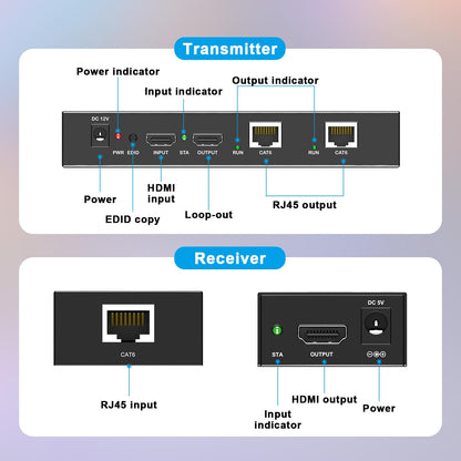 ALGOX 328ft/100m 4K@30Hz HDMI Extender Splitter 1 in 2 Out Over CAT6/6e/7(T-568B) Supports Loop Out, EDID Copy, HDR10, Dolby Vision, 3D Video, Plug and Play, Easy to Install