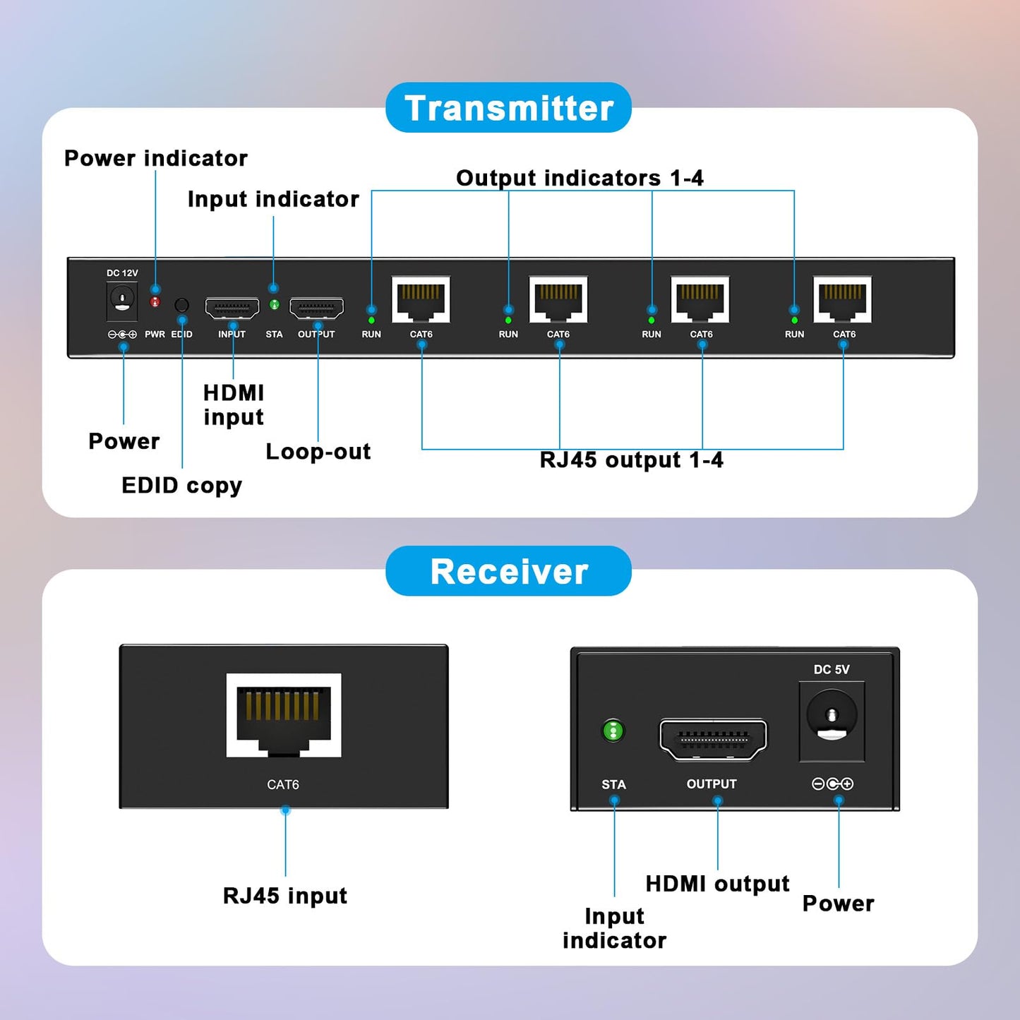ALGOX 328ft/100m 4K@30Hz HDMI Extender Splitter 1 in 2 Out Over CAT6/6e/7(T-568B) Supports Loop Out, EDID Copy, HDR10, Dolby Vision, 3D Video, Plug and Play, Easy to Install