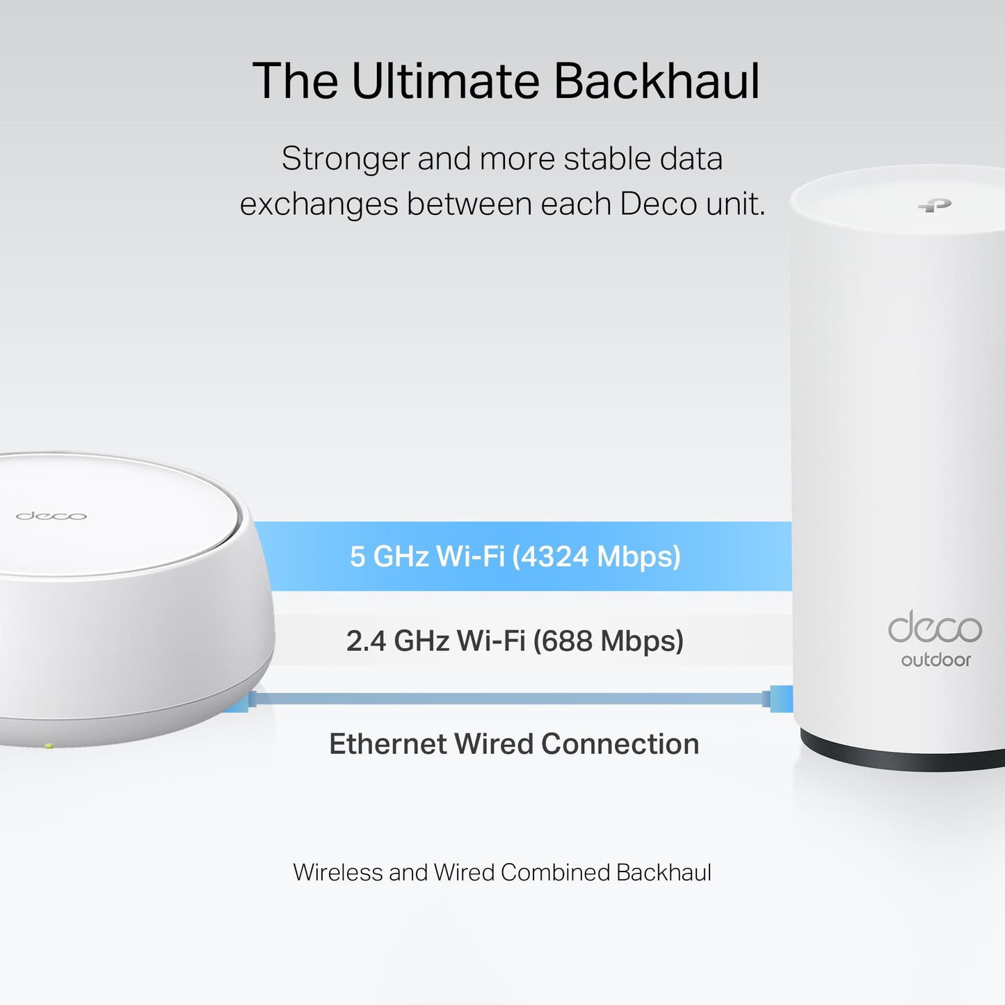 TP-Link Deco X55 AX3000 WiFi 6 Mesh System - Covers up to 6500 Sq.Ft, Replaces Wireless Router and Extender, 3 Gigabit Ports per Unit, Supports Ethernet Backhaul, Deco X55(3-Pack)