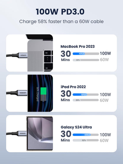 UGREEN USB C to USB C Cable, 100W 2-Pack USB C Charger Cable for iPhone 17/17 Air/17 Pro/17 Pro Max/16, MacBook Pro, iPad Pro, Dell XPS, Samsung Galaxy S25/S24/S23 Ultra, Switch, Pixel, 3.3FT Black