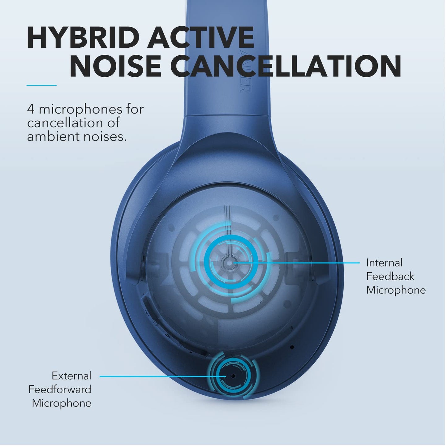 Soundcore Anker Life Q20 Hybrid Active Noise Cancelling Headphones, Wireless Over Ear Bluetooth Headphones, 70H Playtime, Hi-Res Audio, Deep Bass, Memory Foam Ear Cups, Travel, Office