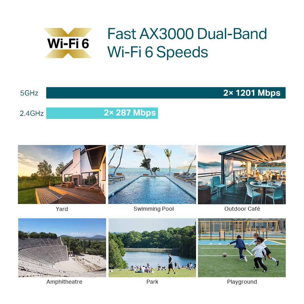 TP-Link Omada WiFi 6 Wireless Access Point - AX3000 Dual Band, 1G Port, PoE+ or DC Powered, DC Adapter Included, 5yr Warranty, Captive Portal, Mesh, WPA3, Roaming, Business WiFi Experience(EAP650)