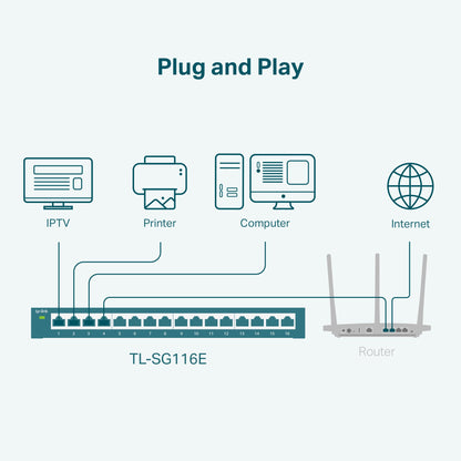TP-Link 8 Port Gigabit Switch | Easy Smart Managed | Plug & Play | Desktop/Wall-Mount | Sturdy Metal w/ Shielded Ports | Support QoS, Vlan, IGMP and LAG (TL-SG108E)
