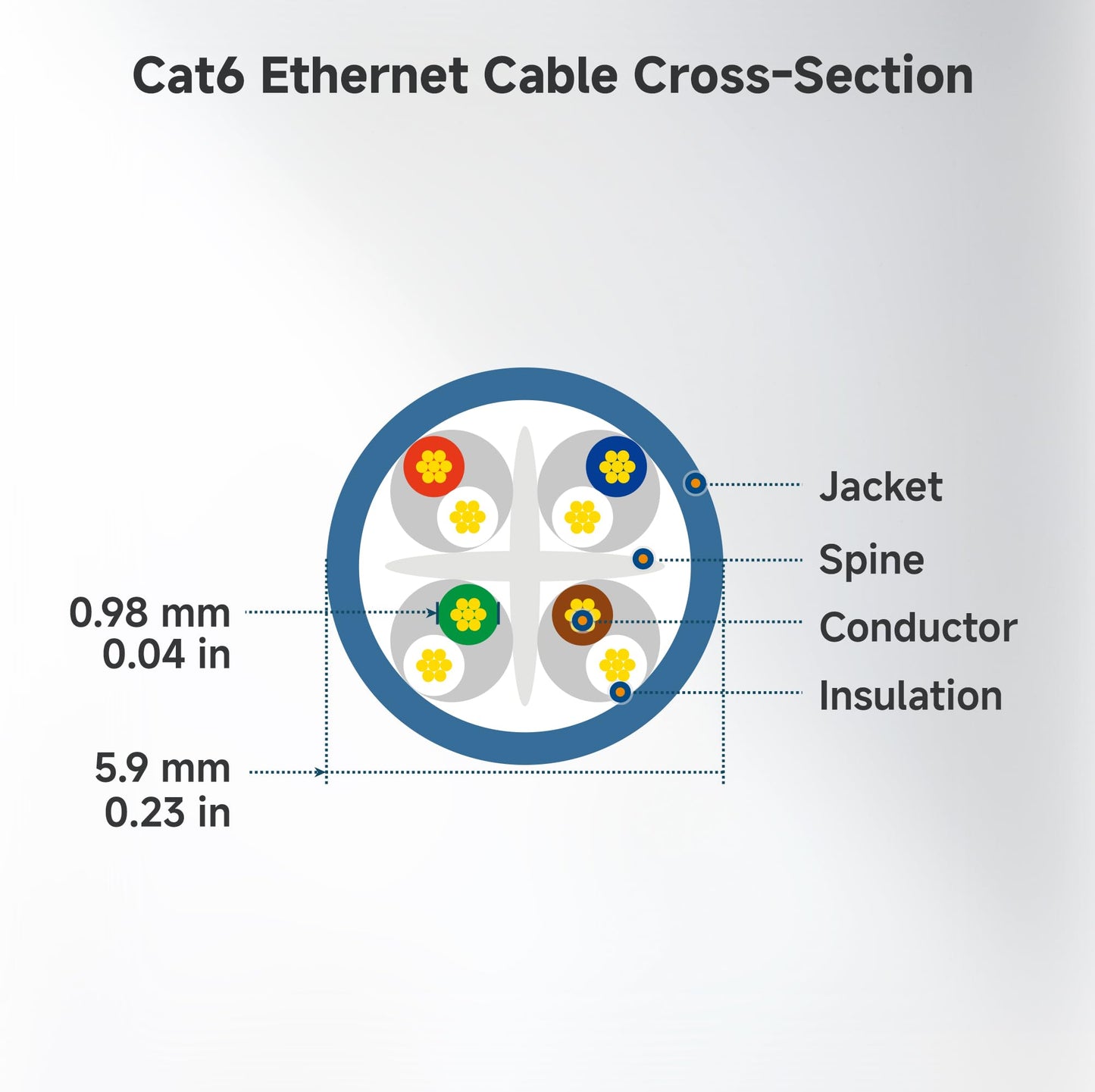 Cable Matters 10Gbps Snagless Cat 6 Ethernet Cable - 20ft, Cat 6 Cable, Cat6 Cord, Ethernet Cord, Black