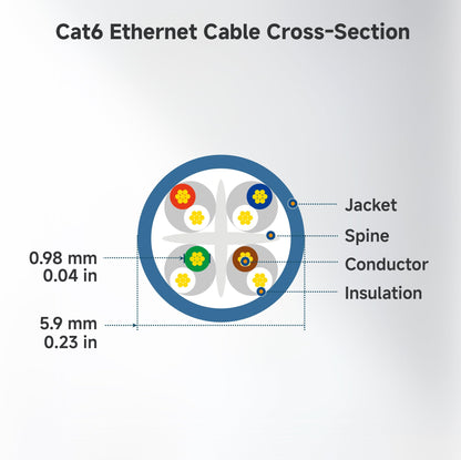 Cable Matters 10Gbps Snagless Cat 6 Ethernet Cable - 20ft, Cat 6 Cable, Cat6 Cord, Ethernet Cord, Black
