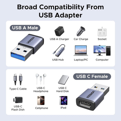 UGREEN USB to USB C Adapter & USB C to USB Adapter Combo 4-Pack, 10Gbps Type C USBC Adapter Compatible with MacBook, iPhone 17/16/15, iPad, Samsung Galaxy, Apple Watch
