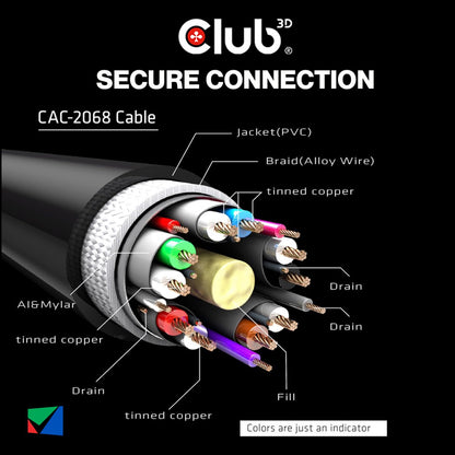 Club3D CAC-2068 VESA Certified DisplayPort to DisplayPort 1.4/Hbr3 M/M Cable DP 1.4 8K 60Hz 2m - 6,56ft