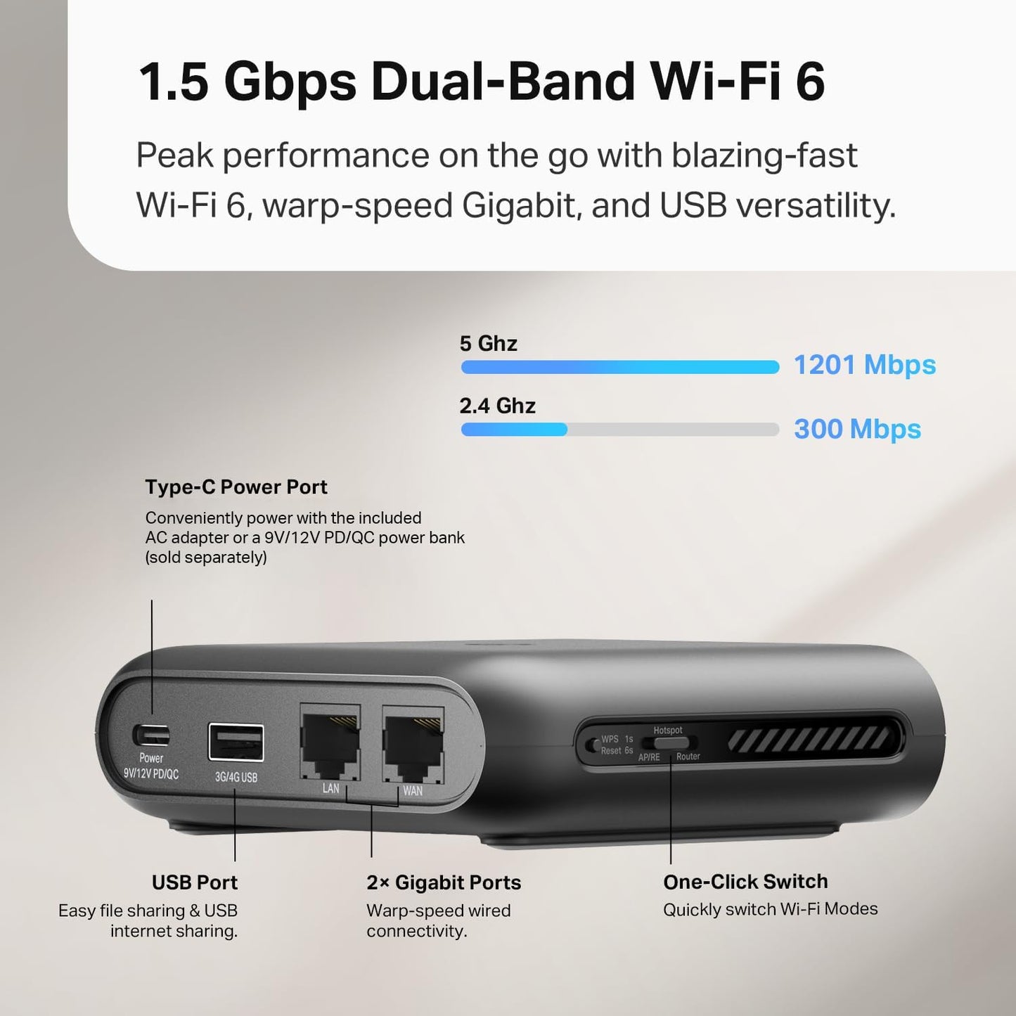 TP-Link Smart WiFi 6 Router (Archer AX10) – 4 Gigabit LAN Ports, Dual Band 802.11AX Router, Beamforming, OFDMA, MU-MIMO, Parental Controls, Dual-Core 900MHz Processor, Works with Alexa