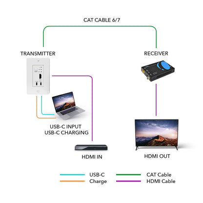 OREI 4K HDMI Extender over ethernet CAT5/CAT6/CAT7 Up To 165 Feet At 1080@60hz - HDMI 1.4 & HDCP 1.4 Compliant with One Way IR Pass Through, HDMI Loop Output & Power Over Cable