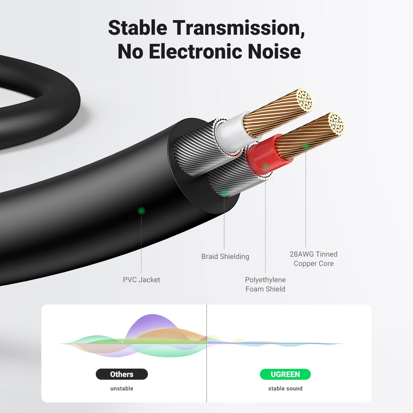 UGREEN 3.5mm to RCA Cable, 6.6FT RCA Male to Aux Audio Adapter HiFi Sound Headphone Jack Adapter Metal Shell Y Splitter Auxiliary Cord 1/8 Connector for Phone Speaker MP3 Tablet HDTV