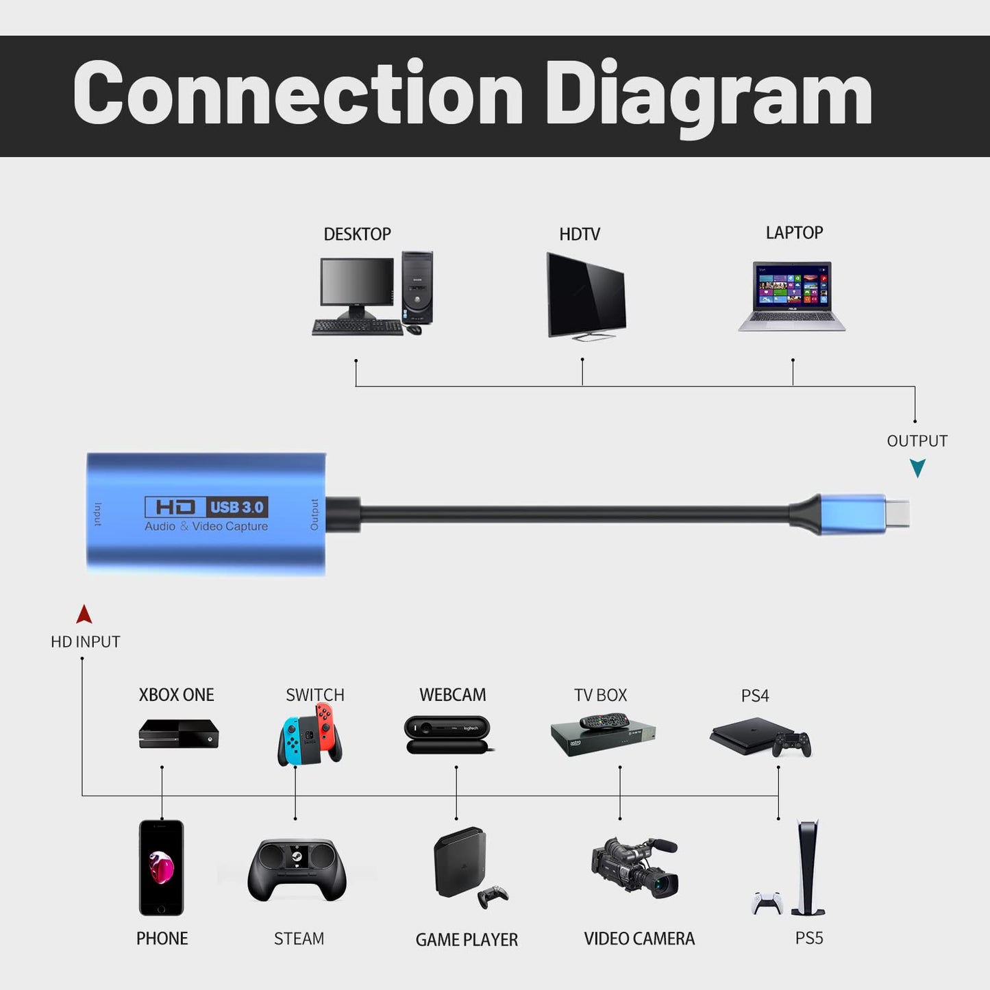 Guermok Video Capture Card, 4K USB3.0 HDMI to USB C Capture Card for Streaming, 1080P 60FPS, Compatible with iPad Mac OS Windows, Quest 3, OBS, PS5/4, Switch2/1, Xbox, Camera (Silver)
