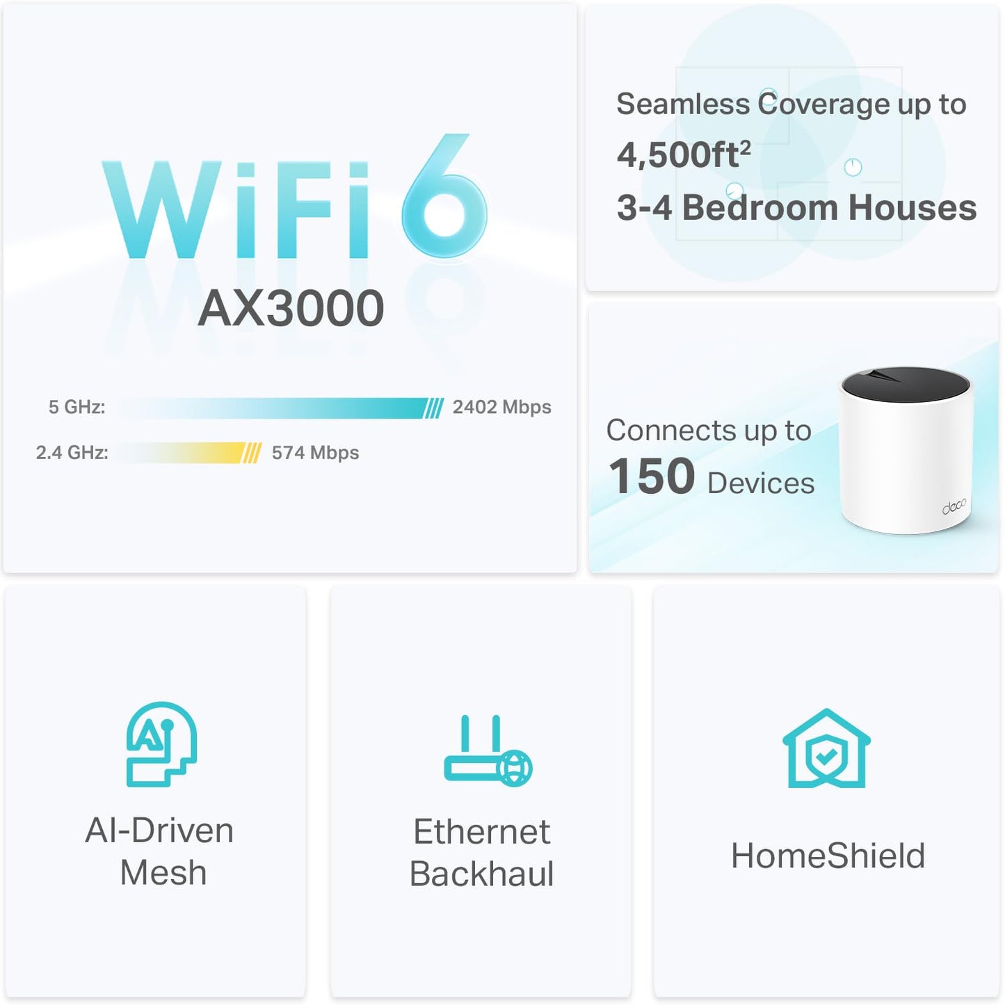 TP-Link Deco X55 AX3000 WiFi 6 Mesh System - Covers up to 6500 Sq.Ft, Replaces Wireless Router and Extender, 3 Gigabit Ports per Unit, Supports Ethernet Backhaul, Deco X55(3-Pack)