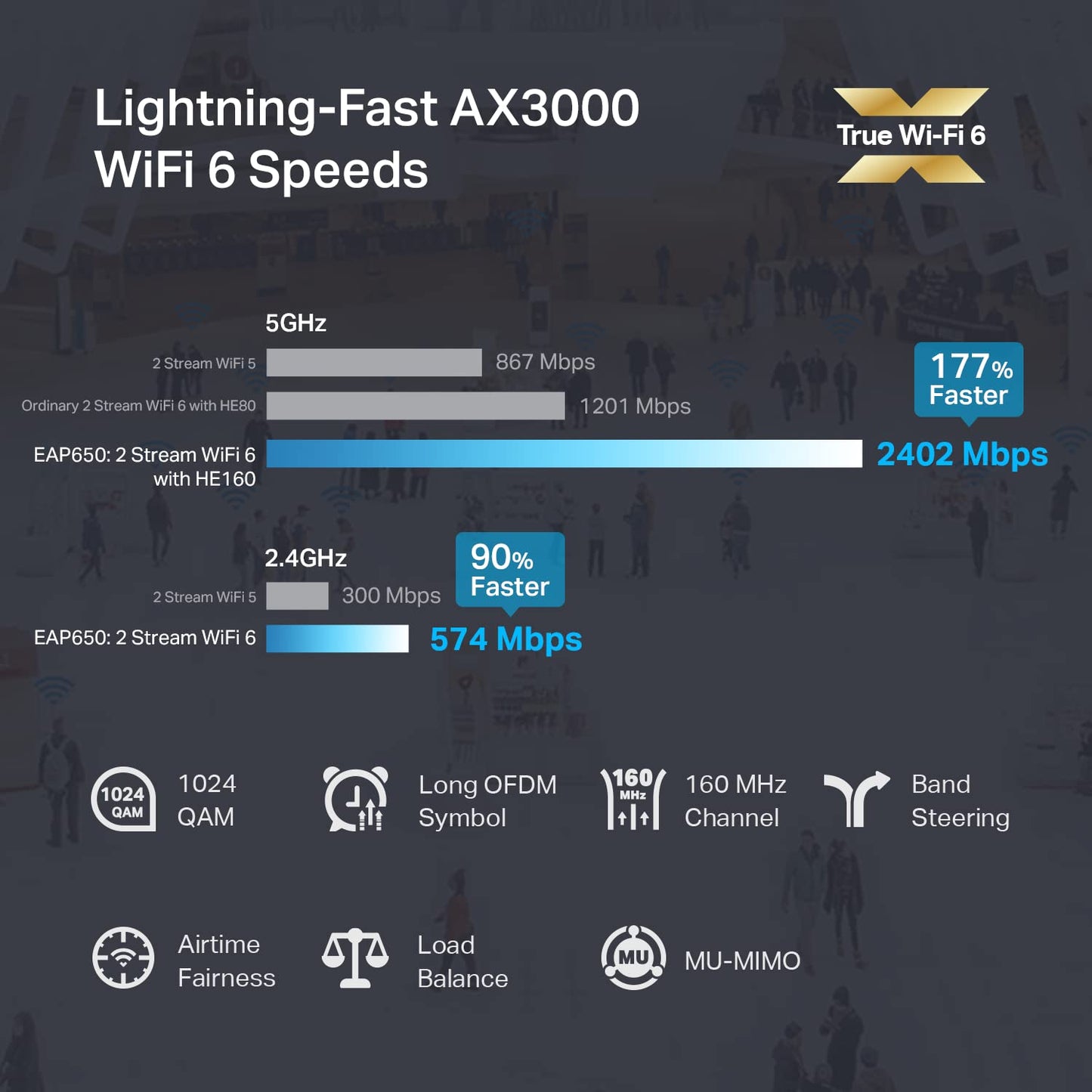 TP-Link Omada WiFi 6 Wireless Access Point - AX3000 Dual Band, 1G Port, PoE+ or DC Powered, DC Adapter Included, 5yr Warranty, Captive Portal, Mesh, WPA3, Roaming, Business WiFi Experience(EAP650)