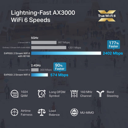TP-Link Omada WiFi 6 Wireless Access Point - AX3000 Dual Band, 1G Port, PoE+ or DC Powered, DC Adapter Included, 5yr Warranty, Captive Portal, Mesh, WPA3, Roaming, Business WiFi Experience(EAP650)