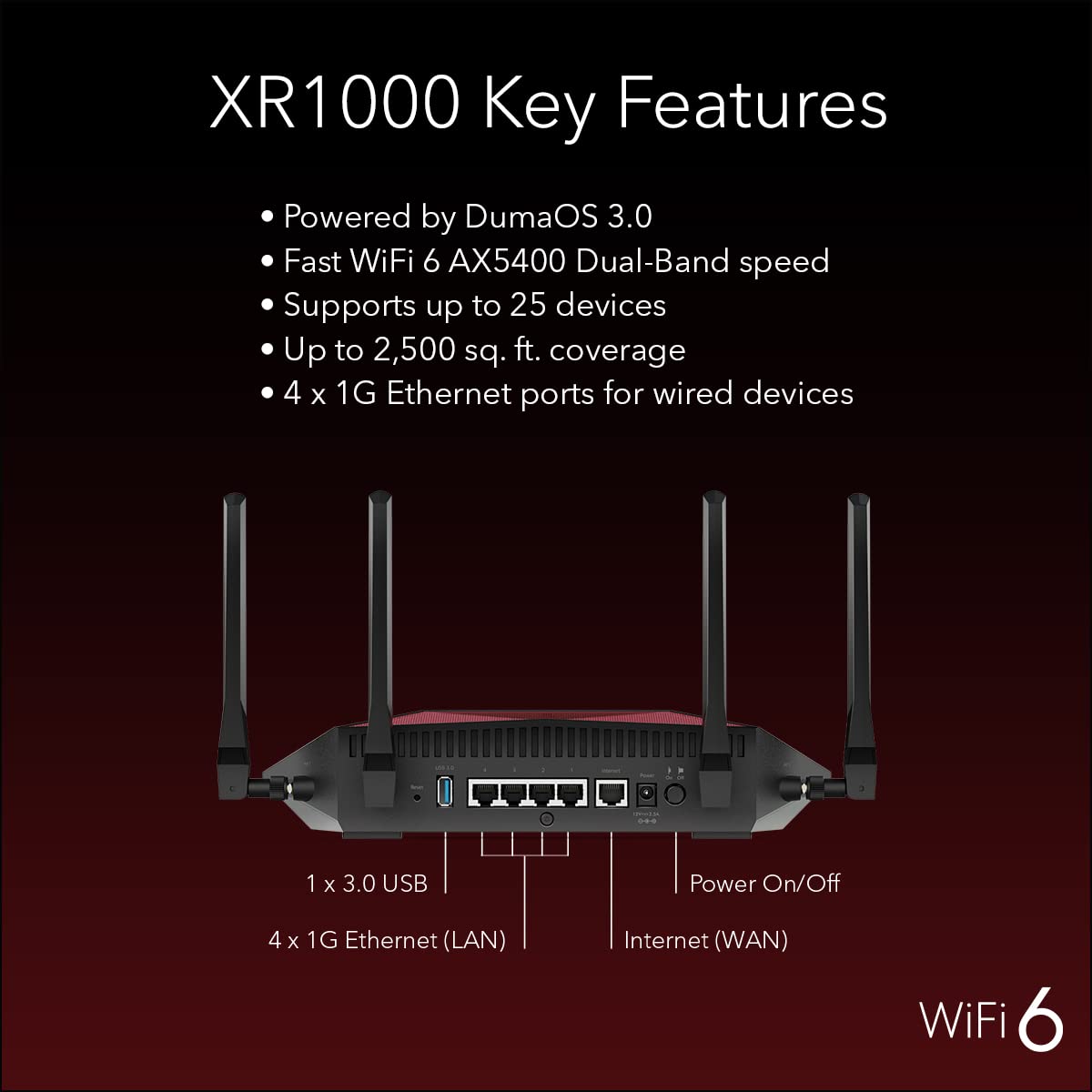 NETGEAR XR1000-100NAR Nighthawk AX5400 5.4Gbps 6-Stream Pro Gaming WiFi 6 Router - Certified Refurbished