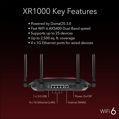 NETGEAR XR1000-100NAR Nighthawk AX5400 5.4Gbps 6-Stream Pro Gaming WiFi 6 Router - Certified Refurbished