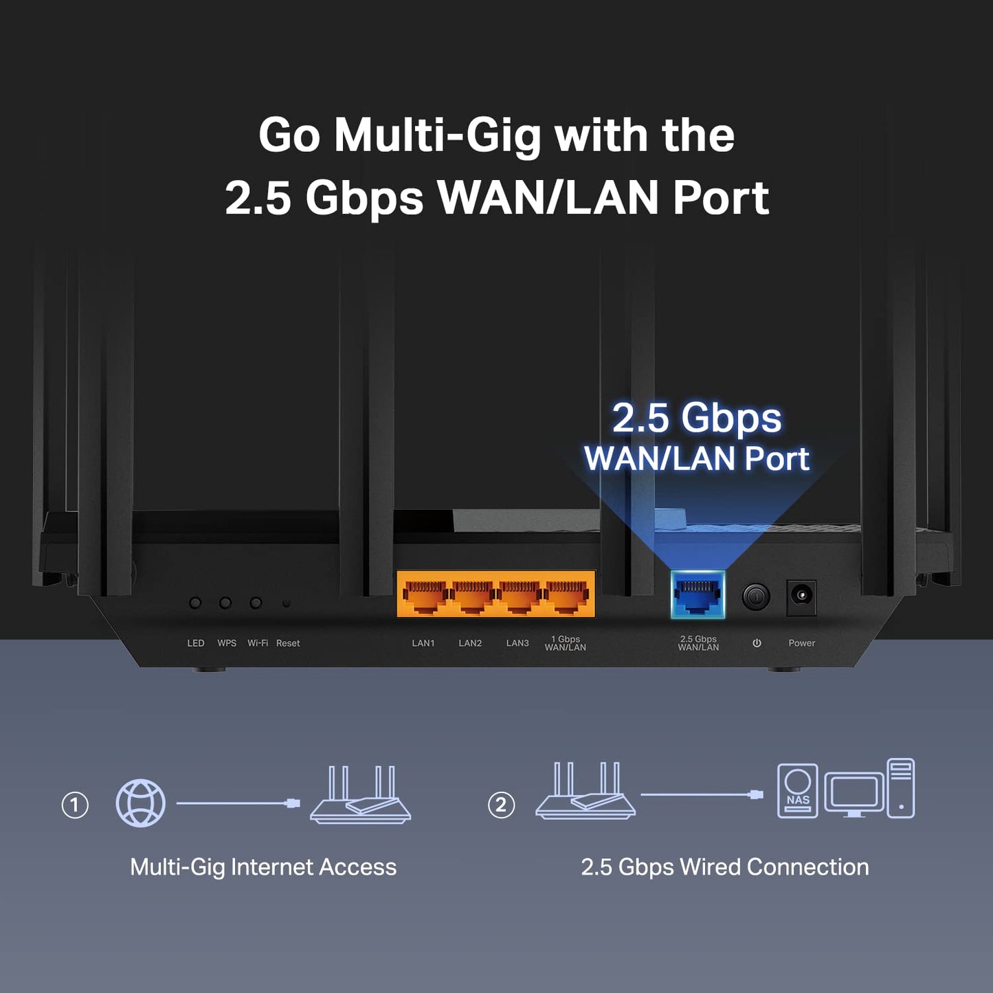 TP-Link AX3000 WiFi 6 Router (Archer AX55 Pro) - Multi Gigabit Wireless Internet, 2 x 2.5 Gbps Ports, Dual Band, VPN Router, OFDMA, MU-MIMO, USB 3.0, WPA3, Compatible with Alexa