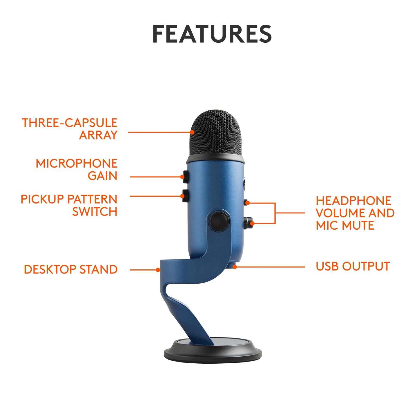 Logitech Creators Blue Yeti USB Microphone for PC, Mac, Gaming, Recording, Streaming, Podcasting, Studio and Computer Condenser Mic with Blue VO!CE effects, 4 Pickup Patterns, Plug and Play - Blackout