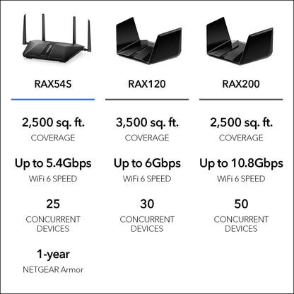 NETGEAR Nighthawk Tri-Band WiFi 6E Router (RAXE300) - Security Features, AXE7800 Wireless Gigabit Speed (Up to 7.8Gbps), New 6GHz Band, 8-Streams Cover up to 2,500 sq. ft., 40 Devices