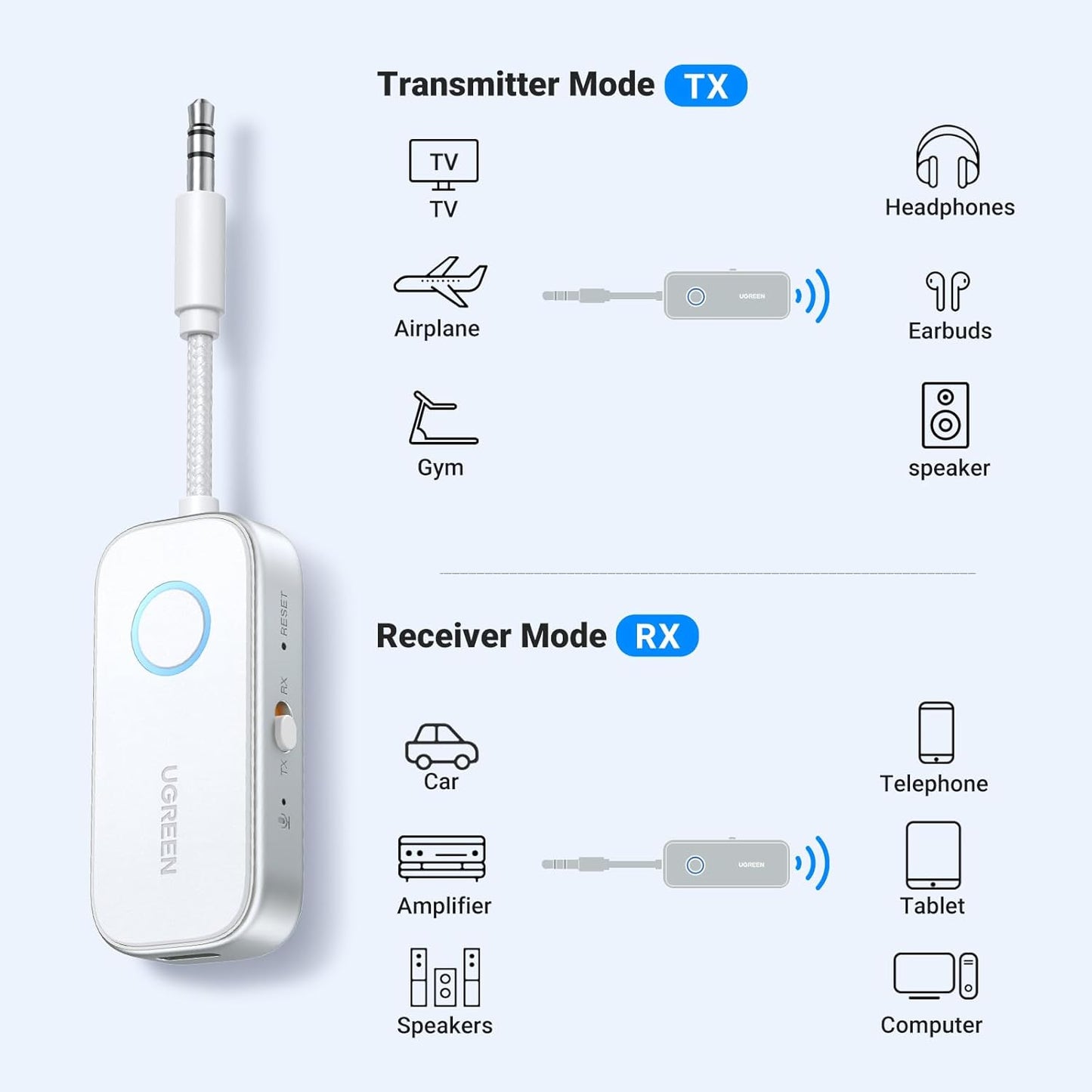 UGREEN Airplane Bluetooth 6.0 Transmitter Receiver for 2 Airpods or Headphones, Airplane Travel Essentials 2-in-1 Wireless Bluetooth Adapter, 3.5MM AUX Jack Adapter on Flight, TV, Car Stereo