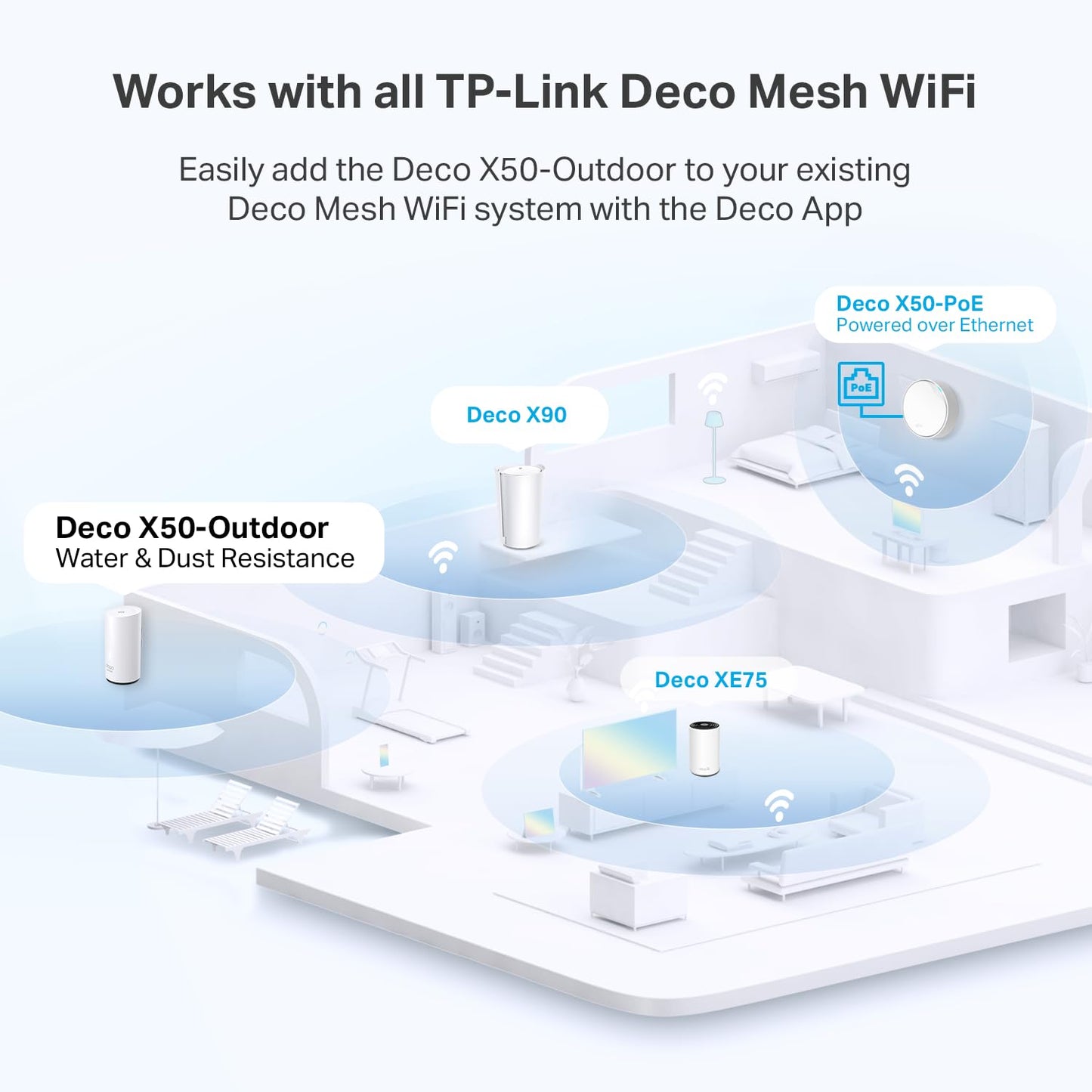 TP-Link Deco X55 AX3000 WiFi 6 Mesh System - Covers up to 6500 Sq.Ft, Replaces Wireless Router and Extender, 3 Gigabit Ports per Unit, Supports Ethernet Backhaul, Deco X55(3-Pack)