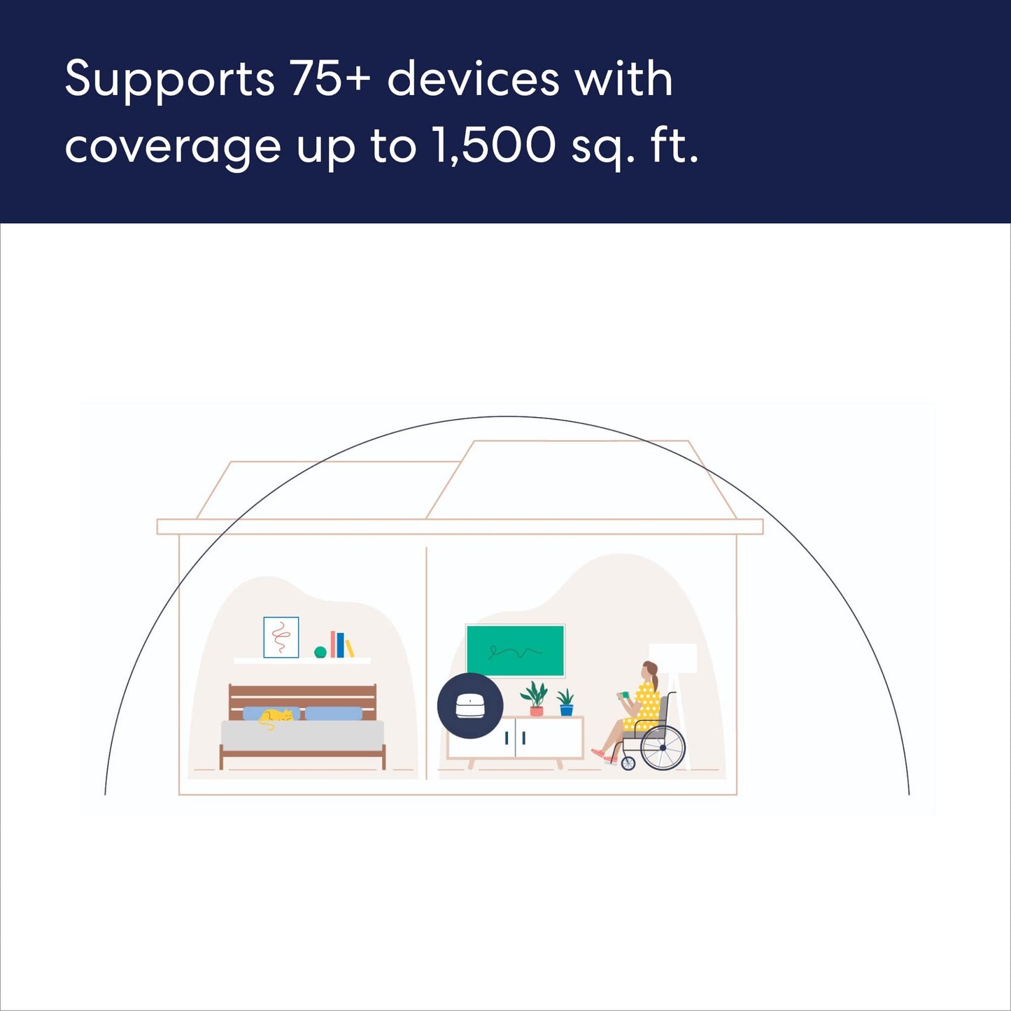 Amazon eero 6+ mesh wifi system - Supports internet plans up to a Gigabit, Coverage up to 4,500 sq. ft., Connect 75+ devices, 3-pack