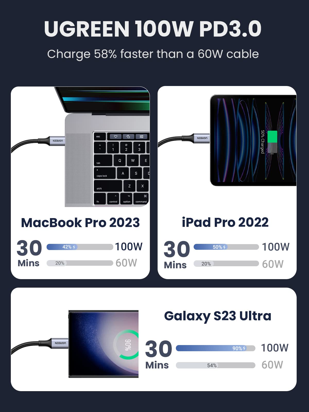 UGREEN USB C to USB C Cable, 100W 2-Pack USB C Charger Cable for iPhone 17/17 Air/17 Pro/17 Pro Max/16, MacBook Pro, iPad Pro, Dell XPS, Samsung Galaxy S25/S24/S23 Ultra, Switch, Pixel, 3.3FT Black