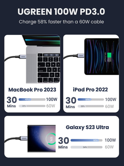 UGREEN USB C to USB C Cable, 100W 2-Pack USB C Charger Cable for iPhone 17/17 Air/17 Pro/17 Pro Max/16, MacBook Pro, iPad Pro, Dell XPS, Samsung Galaxy S25/S24/S23 Ultra, Switch, Pixel, 3.3FT Black