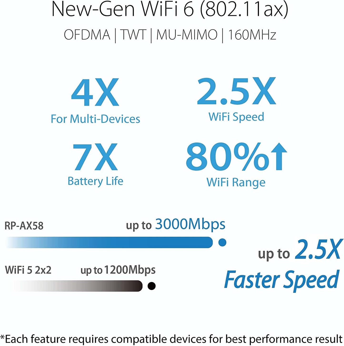 ASUS RT-AX1800S Dual Band WiFi 6 Extendable Router, Subscription-Free Network Security, Parental Control, Built-in VPN, AiMesh Compatible, Gaming & Streaming, Smart Home