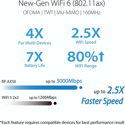 ASUS RT-AX1800S Dual Band WiFi 6 Extendable Router, Subscription-Free Network Security, Parental Control, Built-in VPN, AiMesh Compatible, Gaming & Streaming, Smart Home