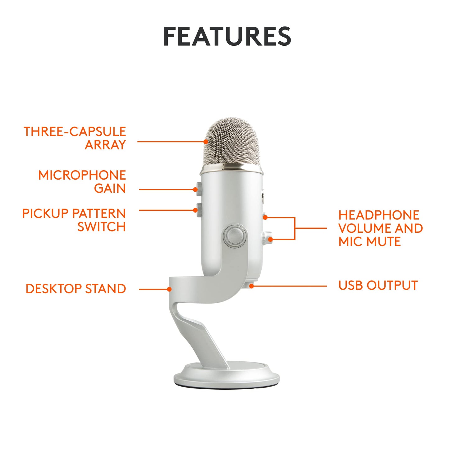 Logitech Creators Blue Yeti USB Microphone for PC, Mac, Gaming, Recording, Streaming, Podcasting, Studio and Computer Condenser Mic with Blue VO!CE effects, 4 Pickup Patterns, Plug and Play - Blackout